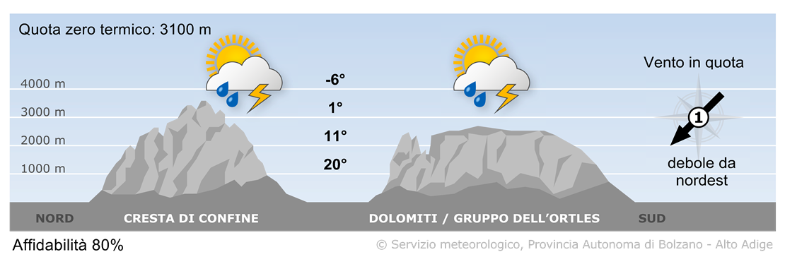 Previsione per oggi, domenica 28/05/2023
