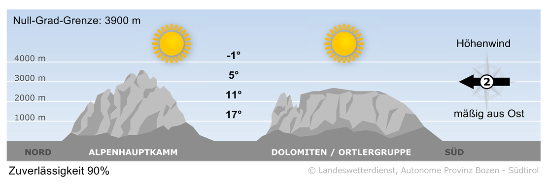 Vorhersage für heute, Montag 25.09.2023