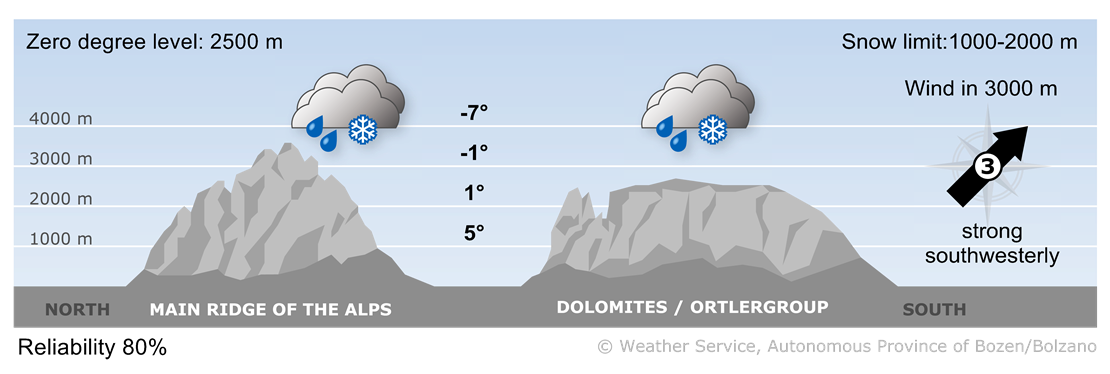 Forecast for today, friday 01/12/2023