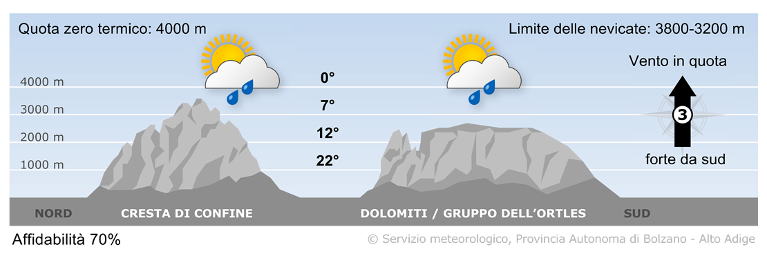 Previsione per oggi, domenica 08/09/2024