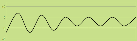 Svilup dla temperatures