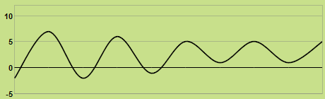 Svilup dla temperatures