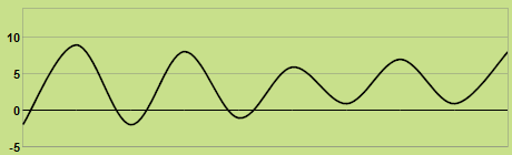 Svilup dla temperatures