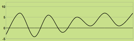 Svilup dla temperatures