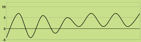 Svilup dla temperatures