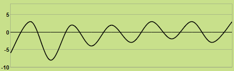 Svilup dla temperatures