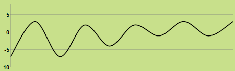 Svilup dla temperatures