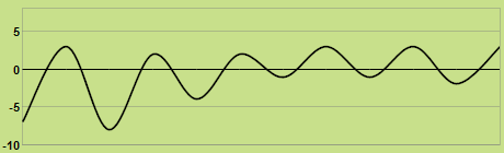 Svilup dla temperatures
