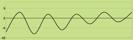 Svilup dla temperatures