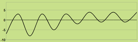 Svilup dla temperatures