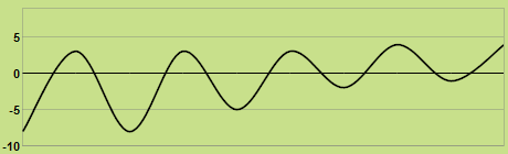 Svilup dla temperatures