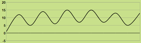 Svilup dla temperatures