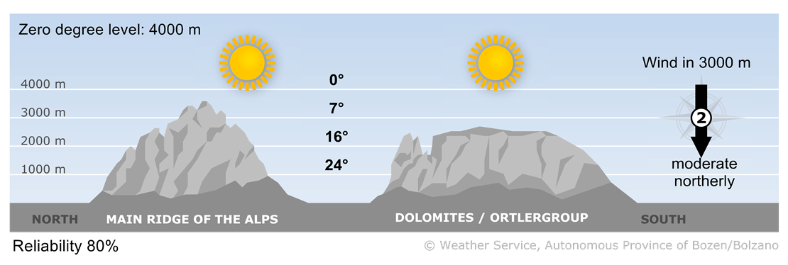 Forecast for today, sunday 01/10/2023