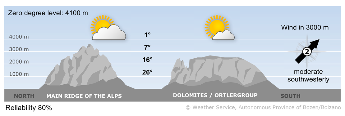 Forecast for today, wednesday 17/08/2022